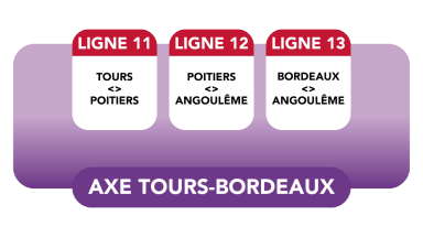 Lignes 11, 12 et 13