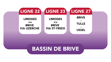Lignes 22, 23 et 27