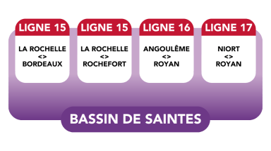 Lignes 15, 16 et 17
