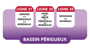 Ligne 31 et 32