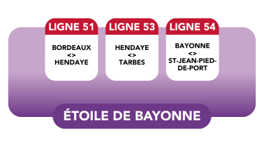 Lignes 51, 53 et 54