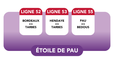 Lignes 52, 53 et 55