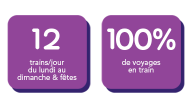 12 trains par jour du lundi au dimanche & fêtes et 100% de voyages en train sur Caen - Granville