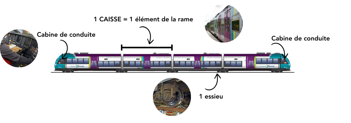 Nos matériels roulants | SNCF TER PAYS DE LA LOIRE Aléop