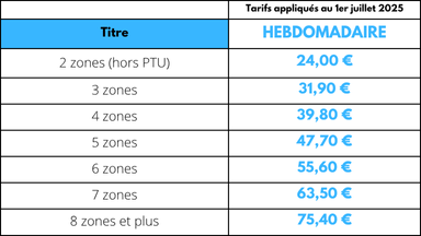 Tarifs Hebdo par zone : Zone 2 : 24€, Zone 3 : 31,90€, Zone 4 :39,80€, Zone 5: 47,70€, Zone 6: 55,60€, Zone 7 :63,50€ Zone 8 et plus : 75,40€